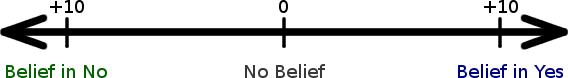 Belief Scale